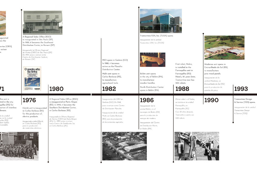 Timeline Slide 2